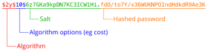 password_hash